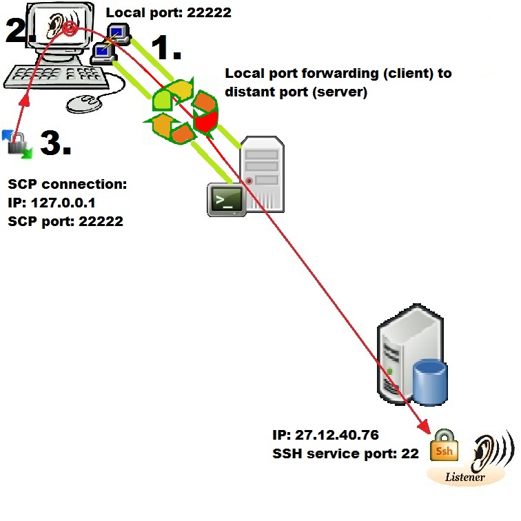 Forwarding Ports in Your Router for SCP: Containment Breach